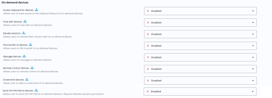On-demand devices permissions. It includes eight permissions: Access clipboard for devices, Chat with devices, Elevate sessions, File transfer to devices, Message devices, Remote Control Devices, Screenshot devices and Send Ctrl+Alt+Del to devices. Each permission has a description and an account-level icon. All are currently set to Disabled, indicated by red "X" icons and drop-down menus.